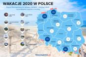 Podsumowanie wakacji 2020 - ceny noclegów i preferencje Polaków